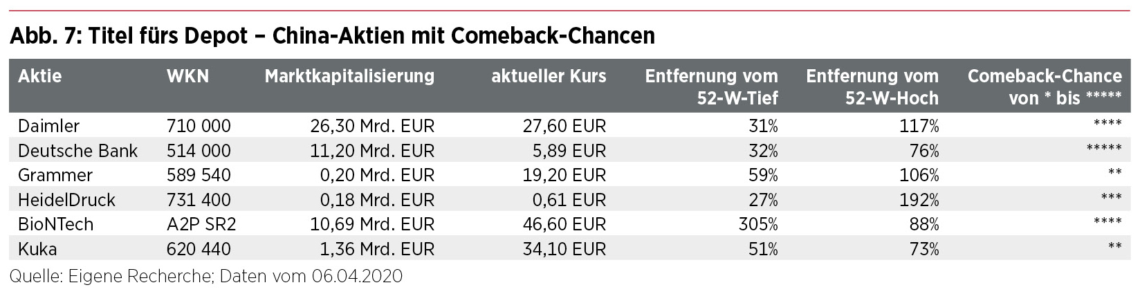 Welche Deutsche China Aktie Sollte Man Im Depot Haben