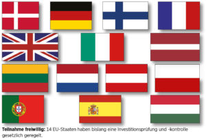 Flaggen der Staaten, die eine Investitionsprüfung und -kontrolle gesetzlich geregelt haben.