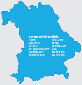 Bayern Kraftzentrum im Süden