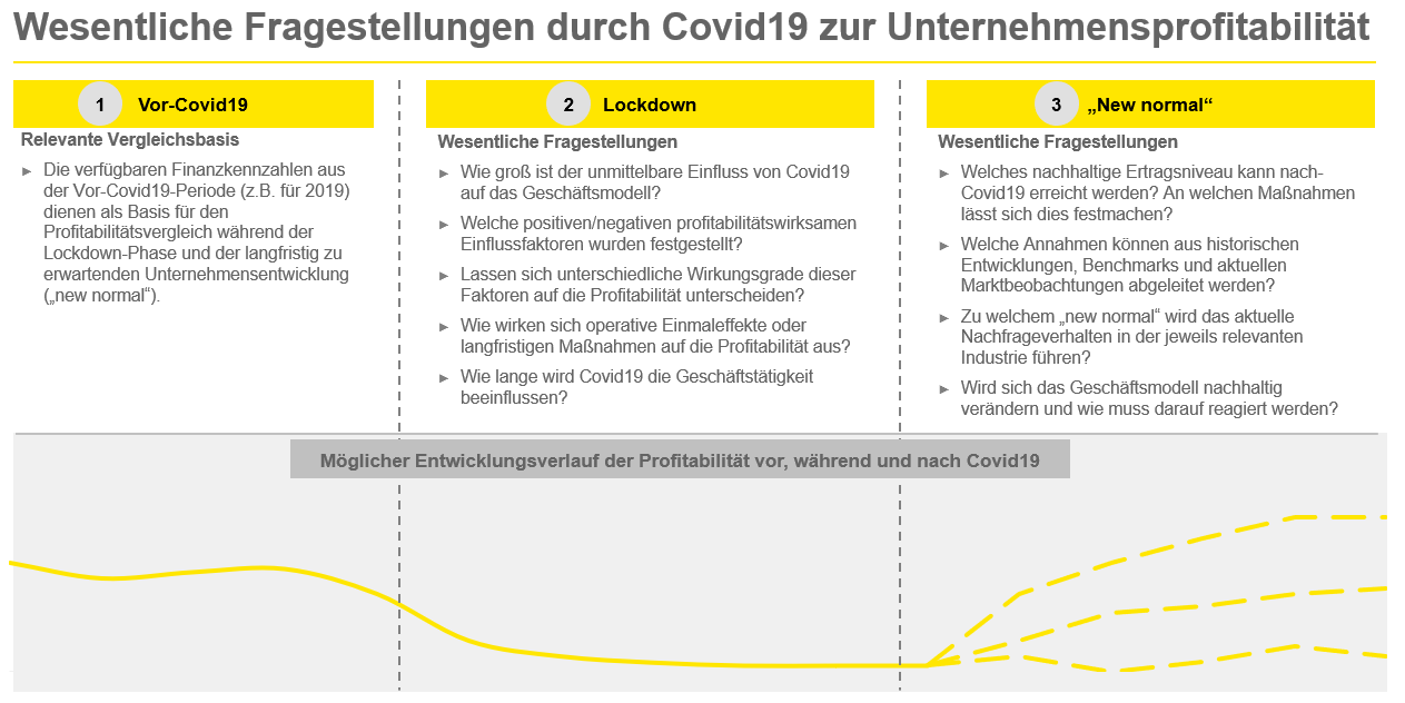 Due Diligence und China in COVID-19-Zeiten