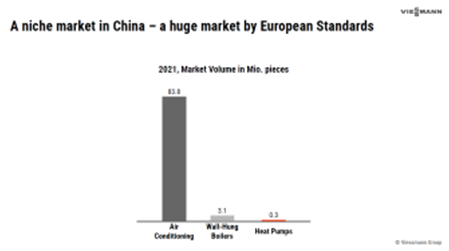 Grafik-9-A-niche-market-in-China-a-huge-market-by-European-Standards