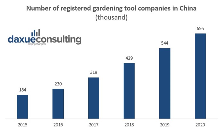 Bild2_Gardening-Tool-Market