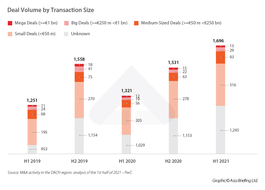 Deal-Volume-by-Transaction-Size