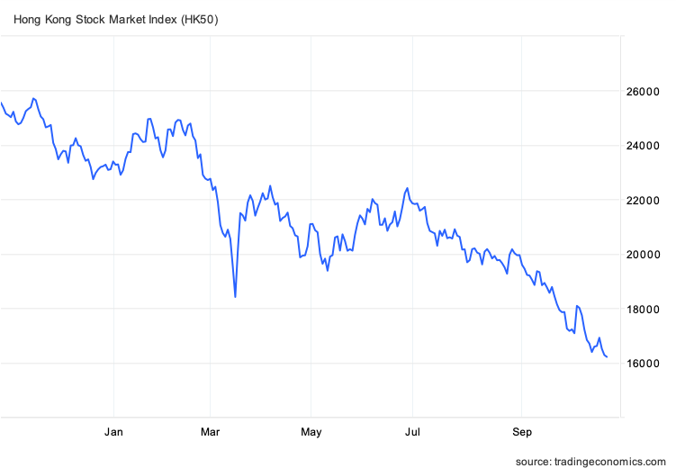 HK-Stock-Market